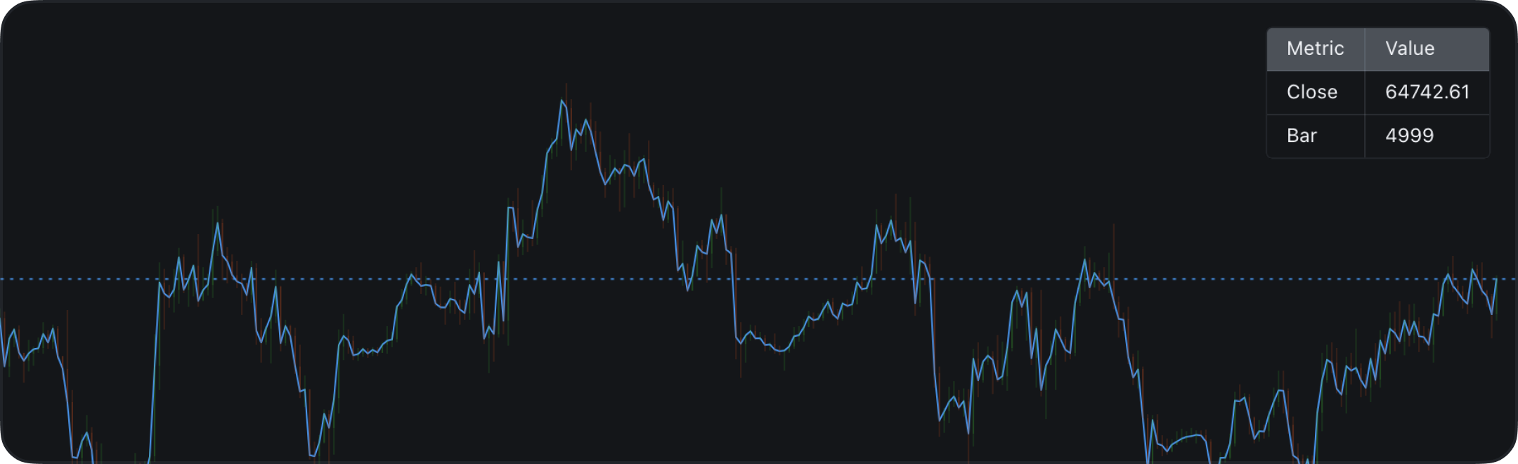 Table drawing rendered on a chart