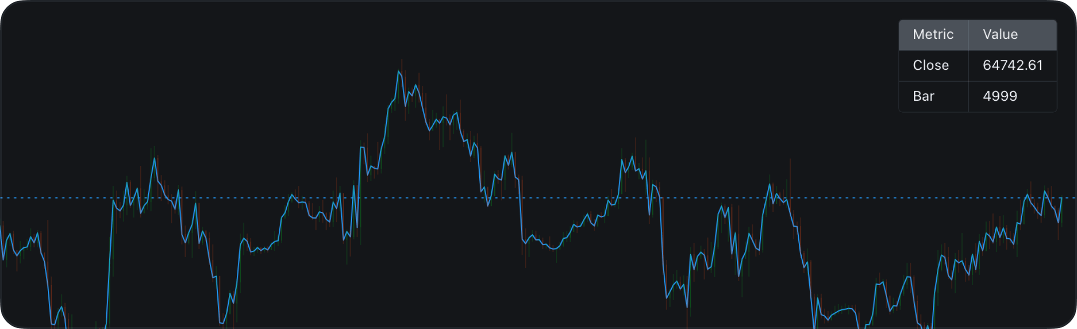 Table drawing rendered on a chart