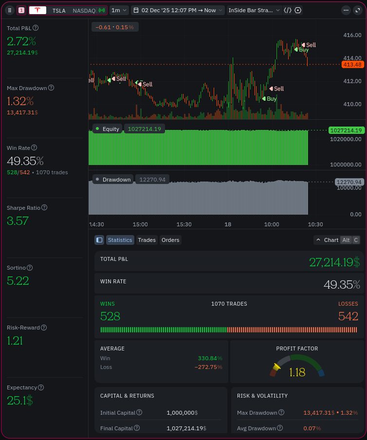 Strategies overview - TakeProfit