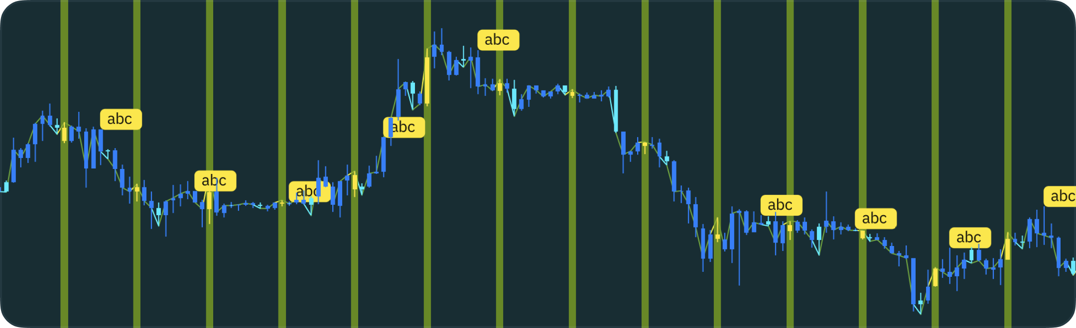 Bar color educational example