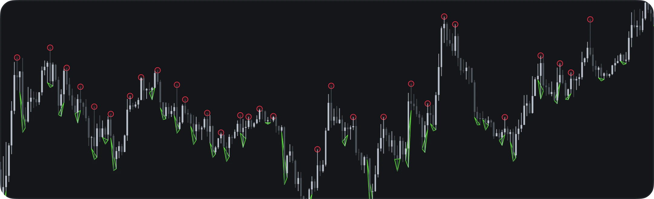 Circle and triangle example