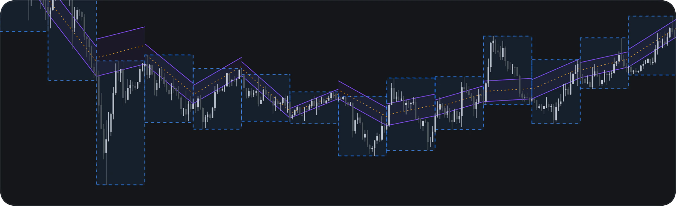 Rectangle and channel example