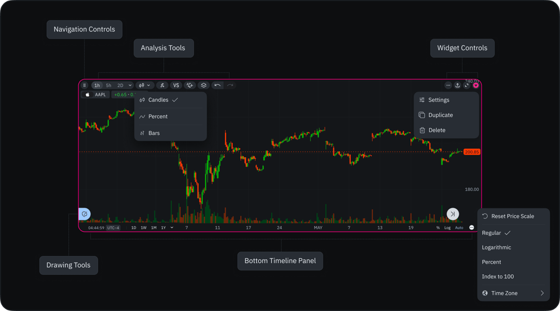 Getting Started with Charts - TakeProfit