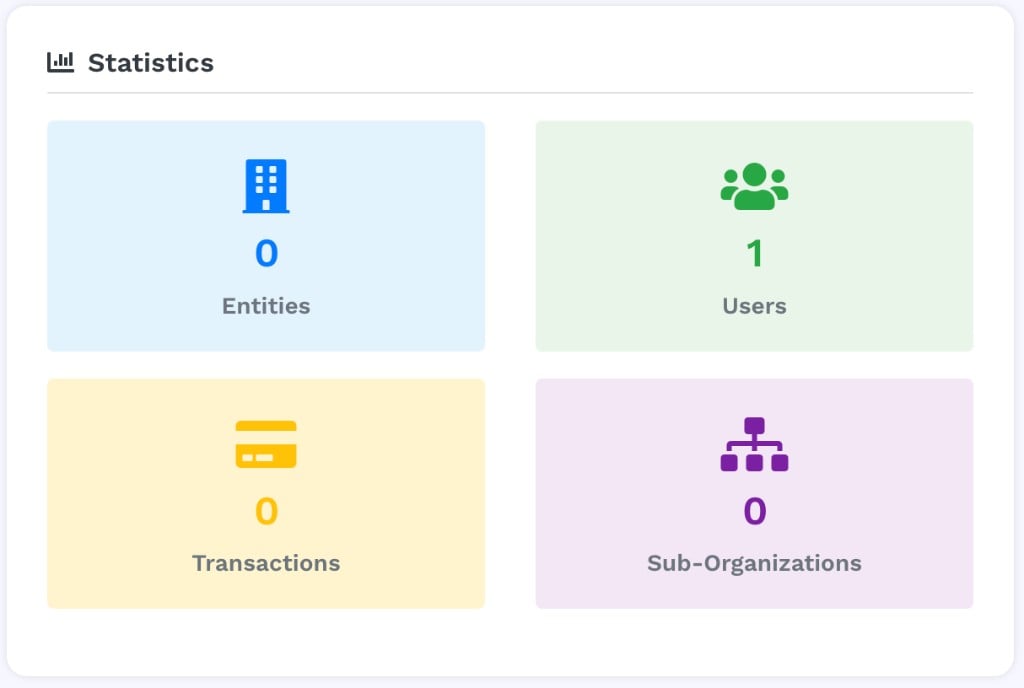 Quatre cartes KPI : Entities, Users, Transactions, Sub-Organizations