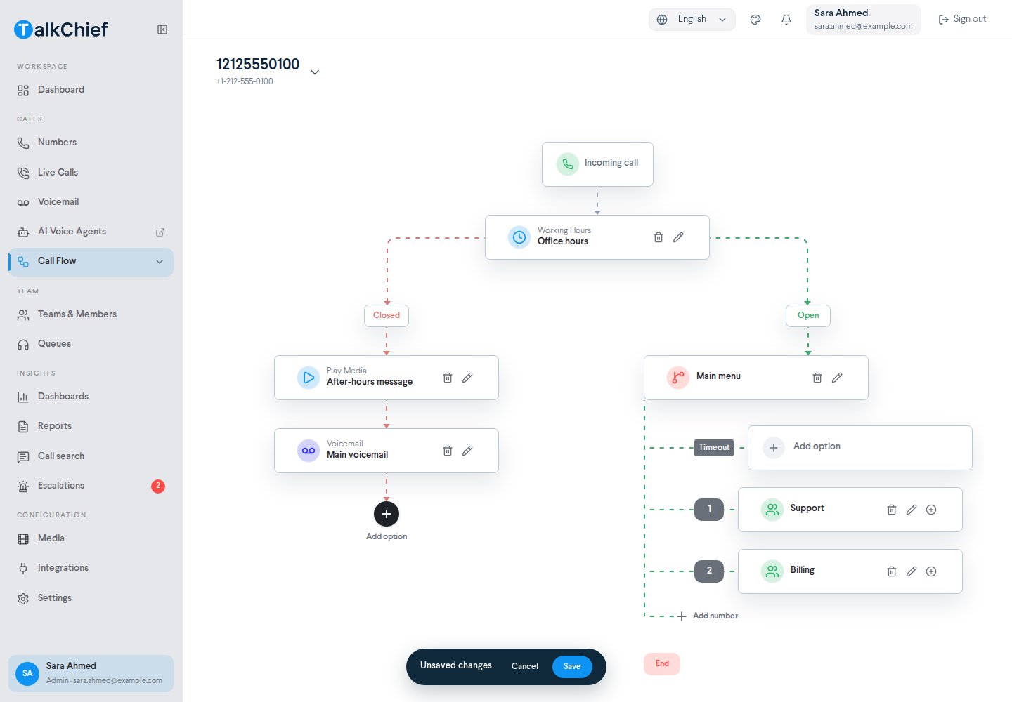 Call flow editor for a demo number showing Incoming call, a Working Hours step with Open and Closed branches, an IVR with digits 1 and 2, and the Unsaved changes bar