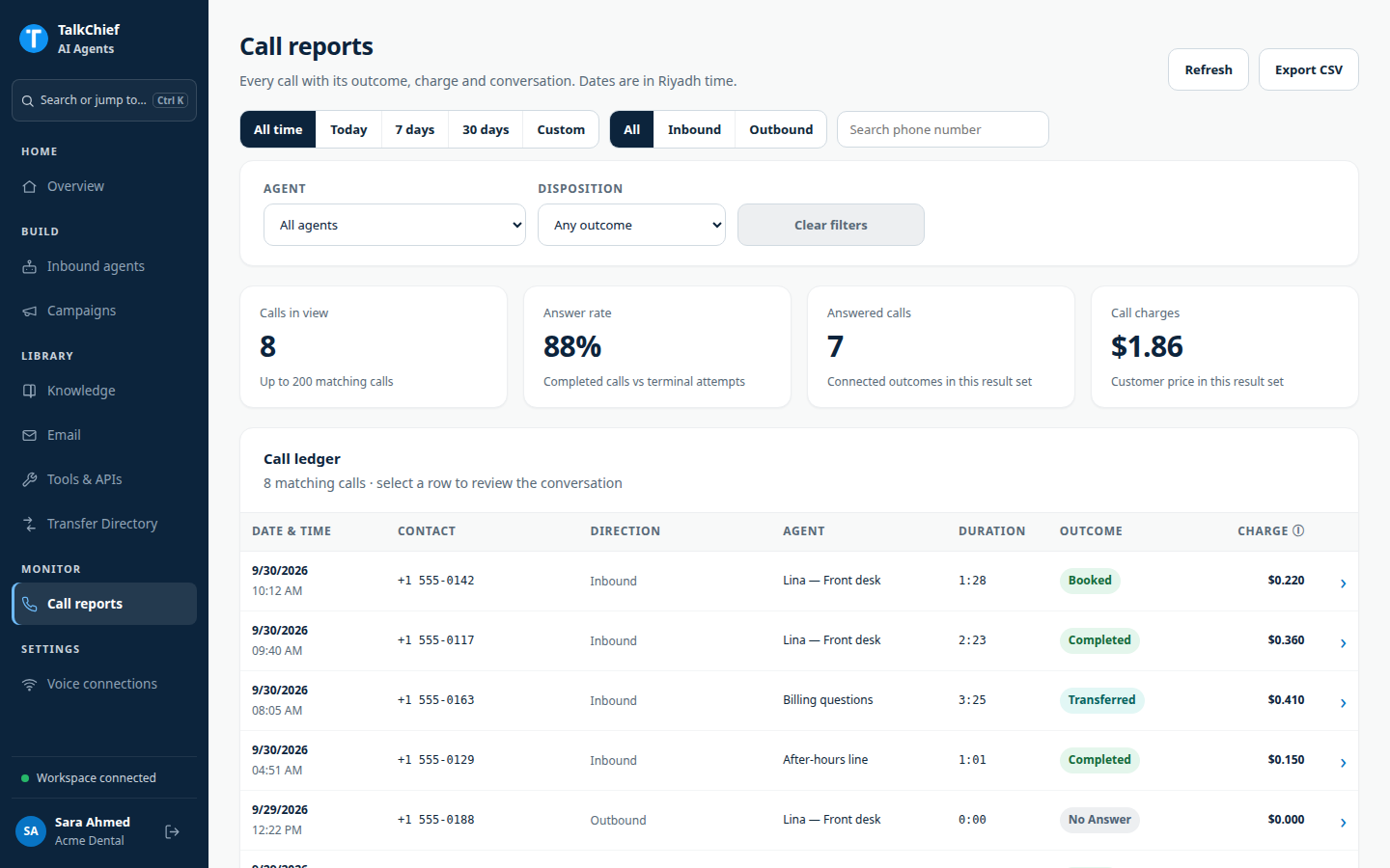 The Call reports page with the four totals, the quick filters, and the Call ledger table showing fake calls with outcomes and charges.