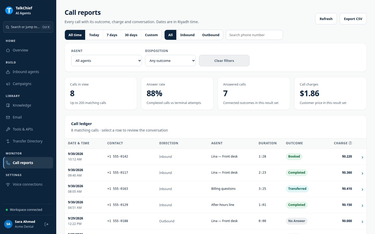The Call reports page with the four totals, the quick filters, and the Call ledger table showing fake calls with outcomes and charges.