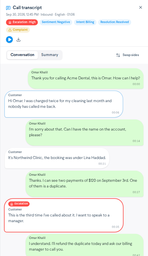 Call transcript drawer, Conversation tab with member-name bubbles on the right, Customer bubbles on the left, the Swap sides button and insight chips in the header