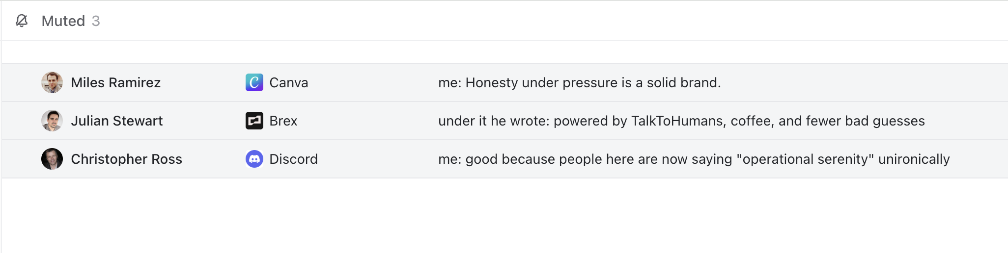 Muted Conversations