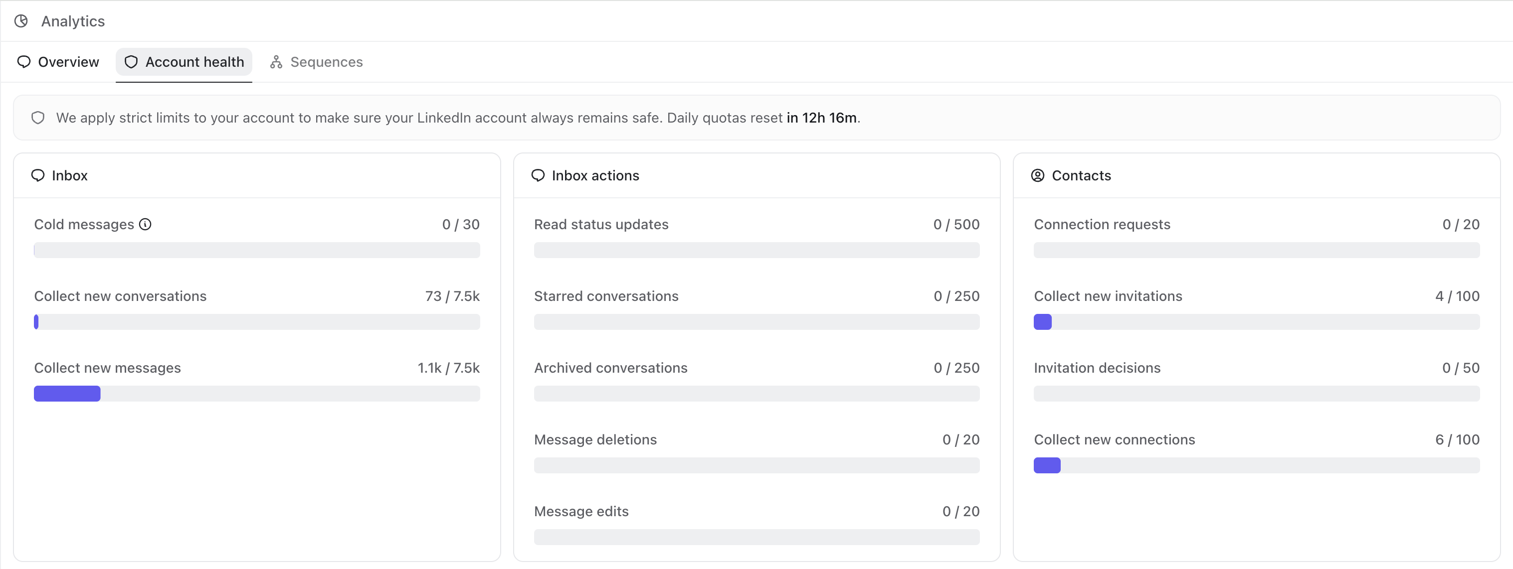 Widgets Quotas Analytics