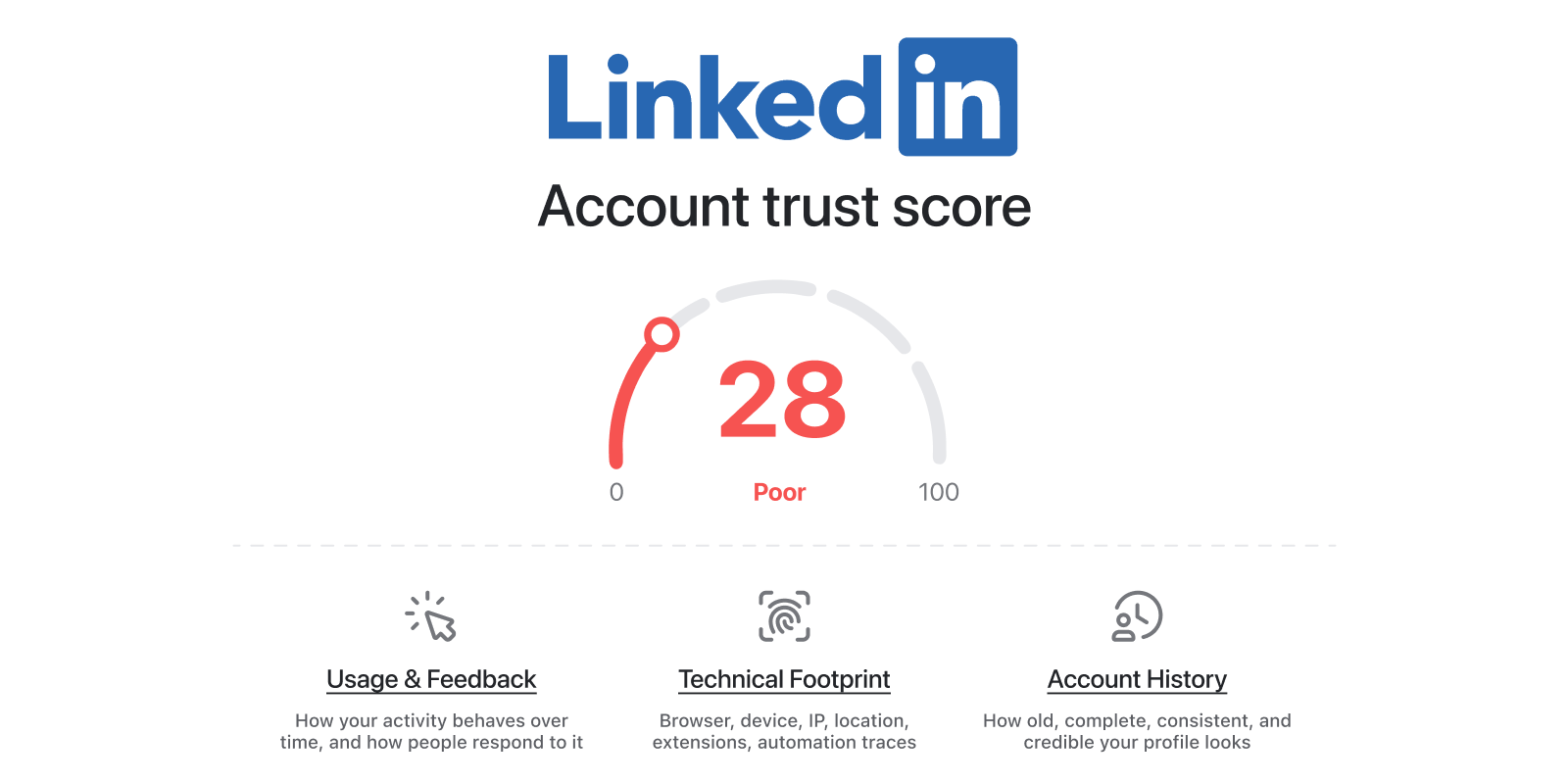 Linkedin Trust Score
