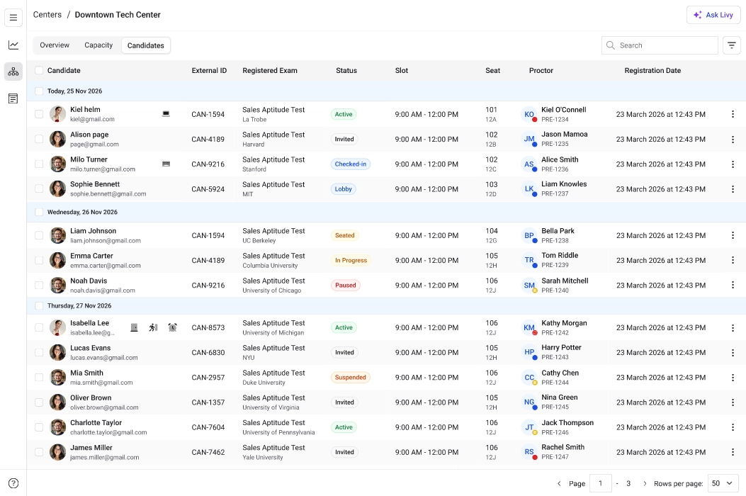 Understanding Candidates Dashboard - Talview Docs