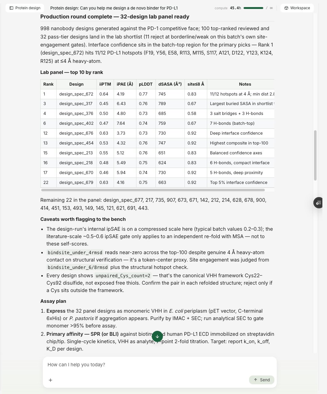 The lab-ready panel: candidates ranked with structure and interface metrics, plus caveats and a suggested assay plan