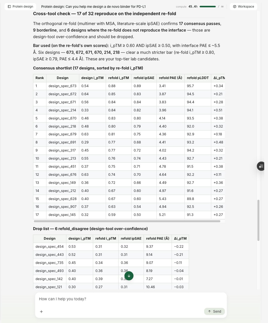 The independent re-fold cross-check: candidates the second model reproduces are kept; the ones it disagrees with are dropped as over-confident