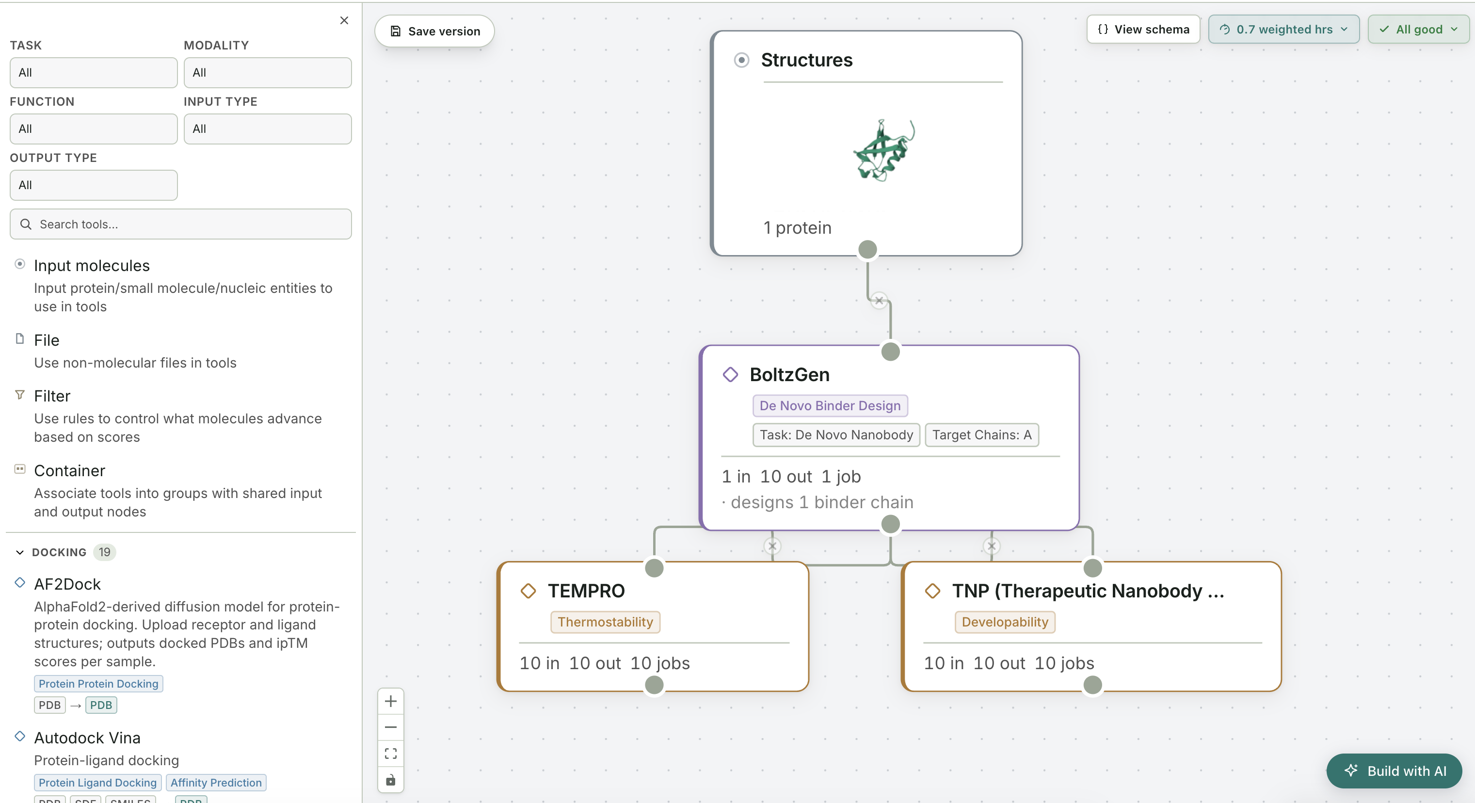 The pipeline builder: a Structures input feeds a BoltzGen de novo nanobody design node, whose designs are scored in parallel for thermostability (TEMPRO) and developability (TNP).