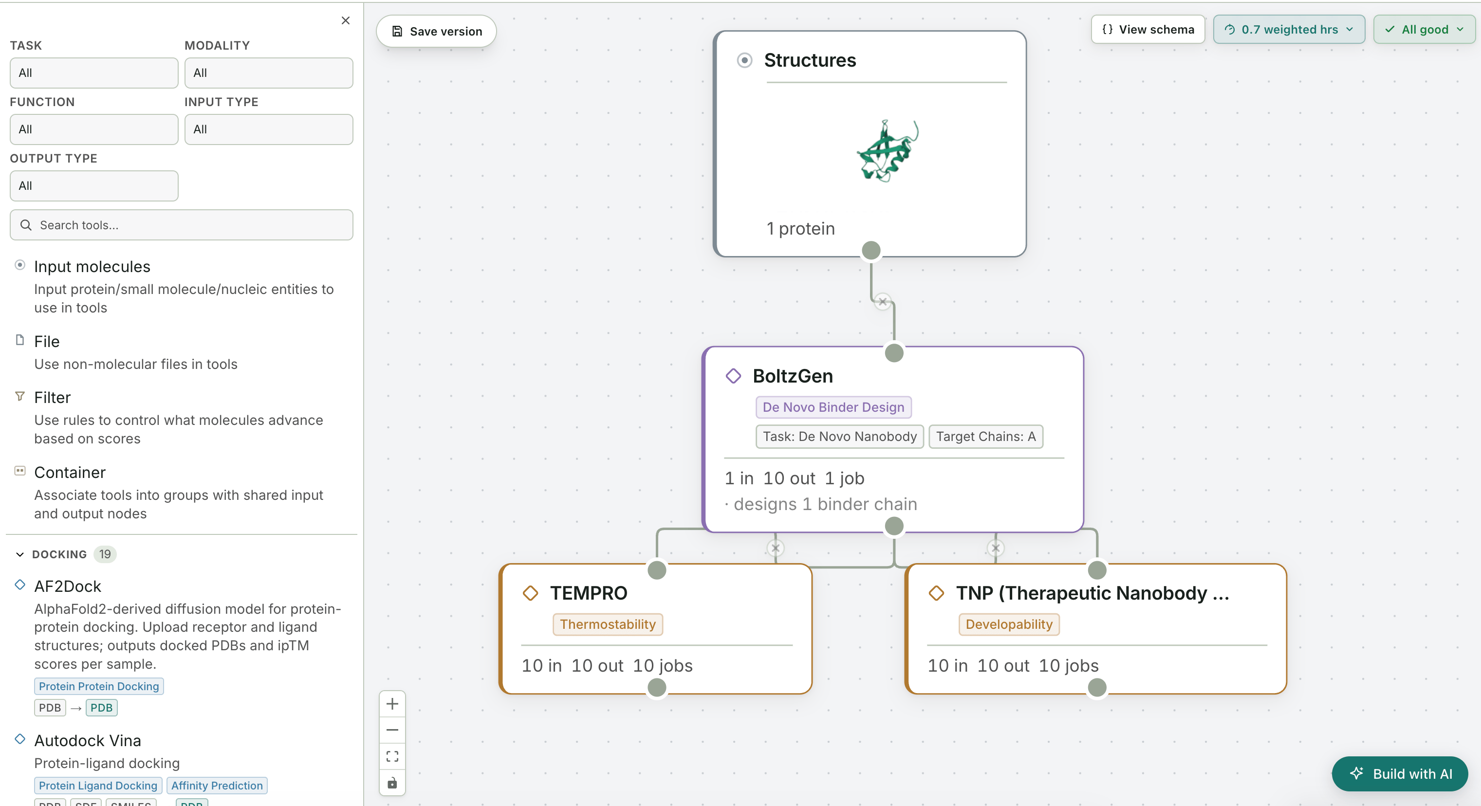 The pipeline builder: a Structures input feeds a BoltzGen de novo nanobody design node, whose designs are scored in parallel for thermostability (TEMPRO) and developability (TNP).