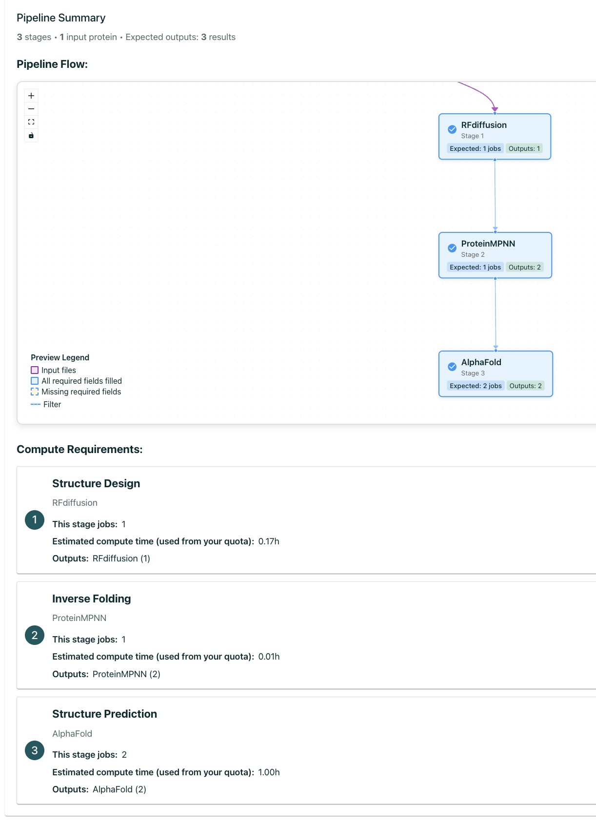 Pipelines submit example
