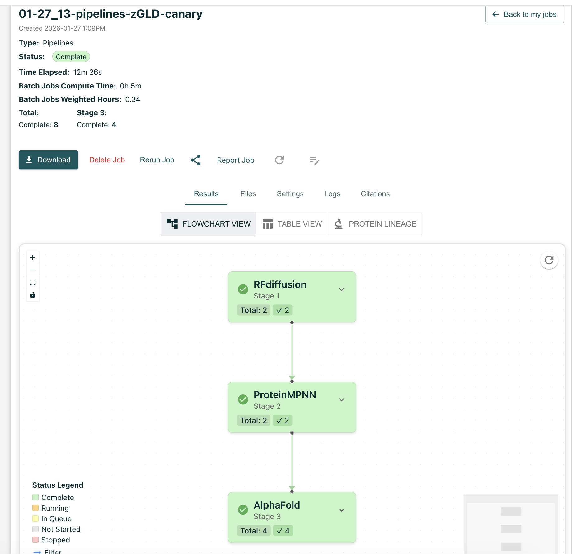Pipelines results example