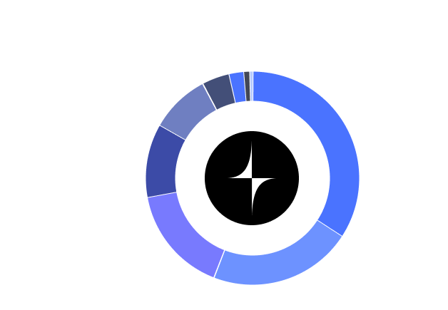 Tokenomics - Tangent Finance