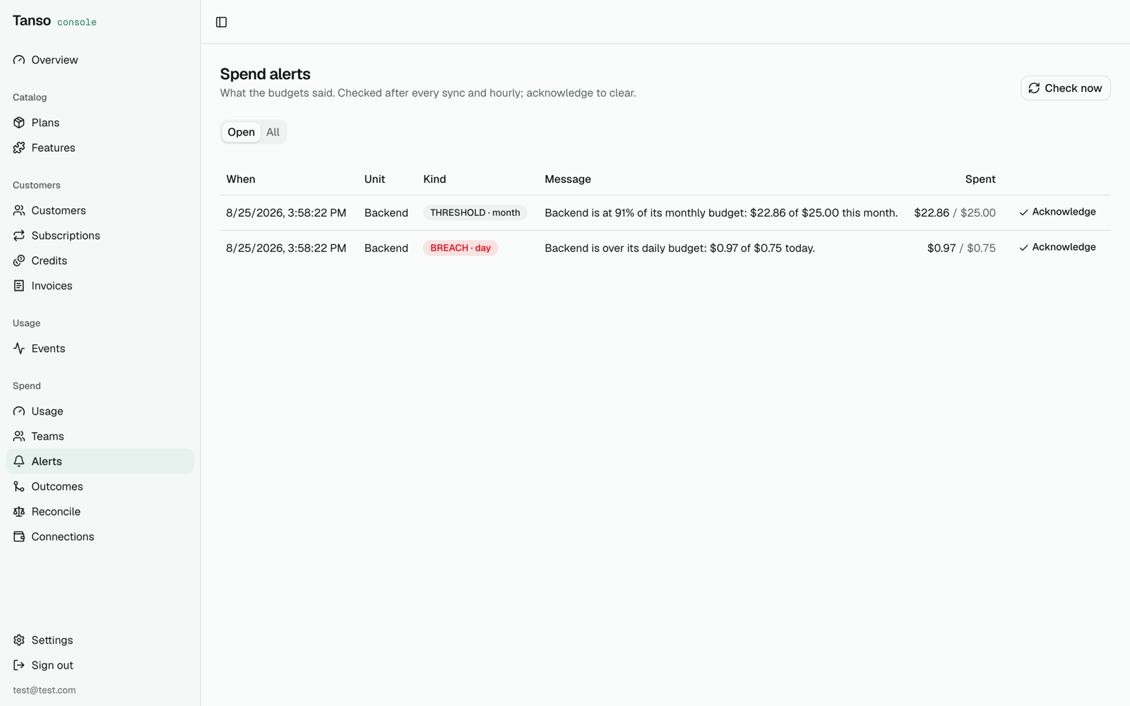 Spend alerts: breach and threshold, once per window, with acknowledge