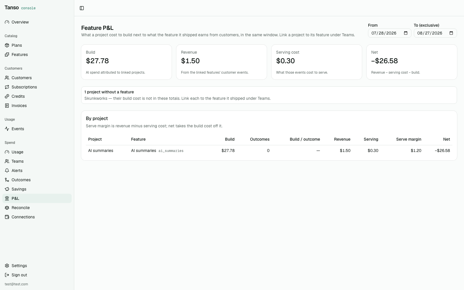 Feature P&L: build, outcomes, revenue, serving cost, net per project