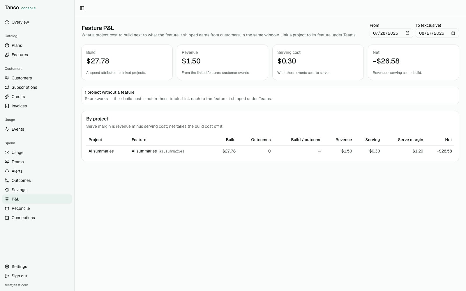 Feature P&L: build, outcomes, revenue, serving cost, net per project
