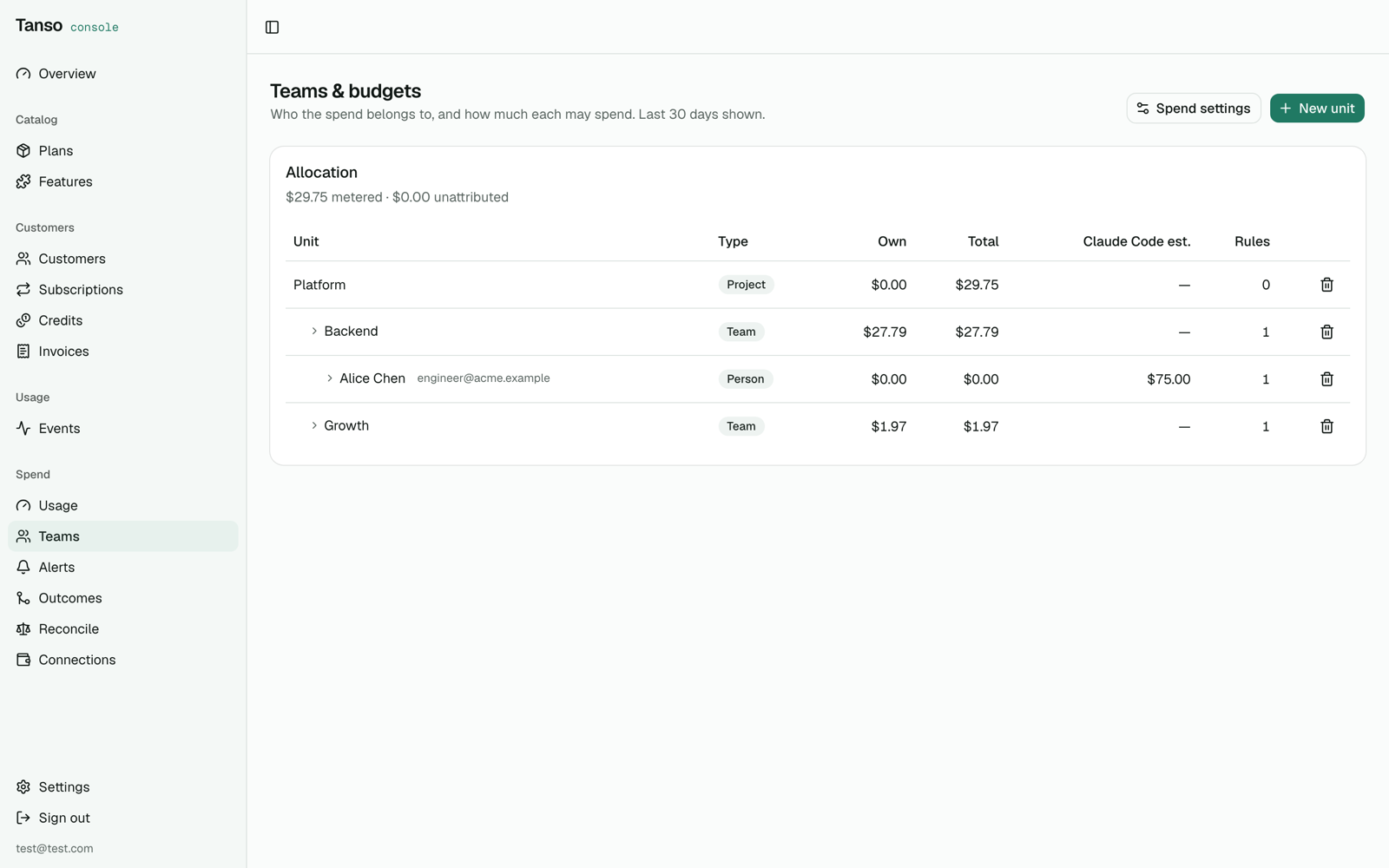 Teams and budgets allocation table