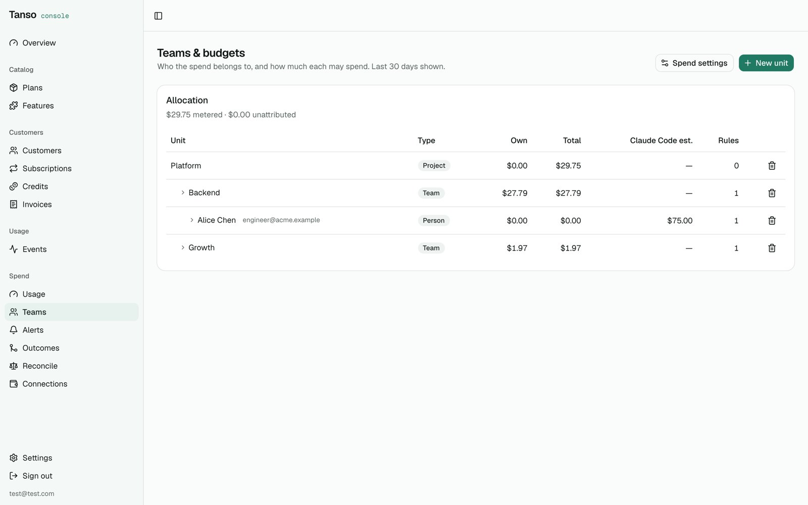 Teams and budgets allocation table