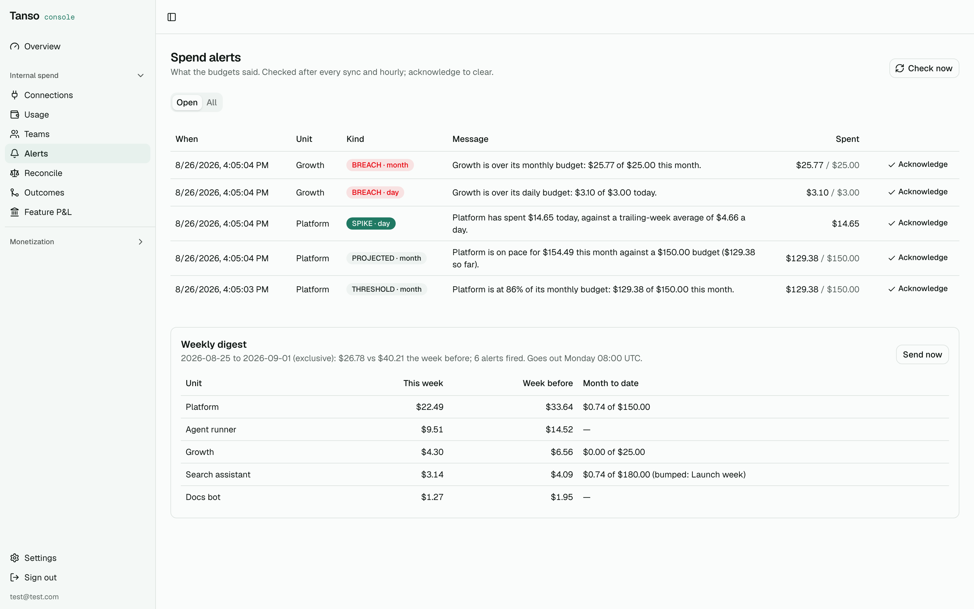 Spend alerts: breach and threshold, once per window, with acknowledge