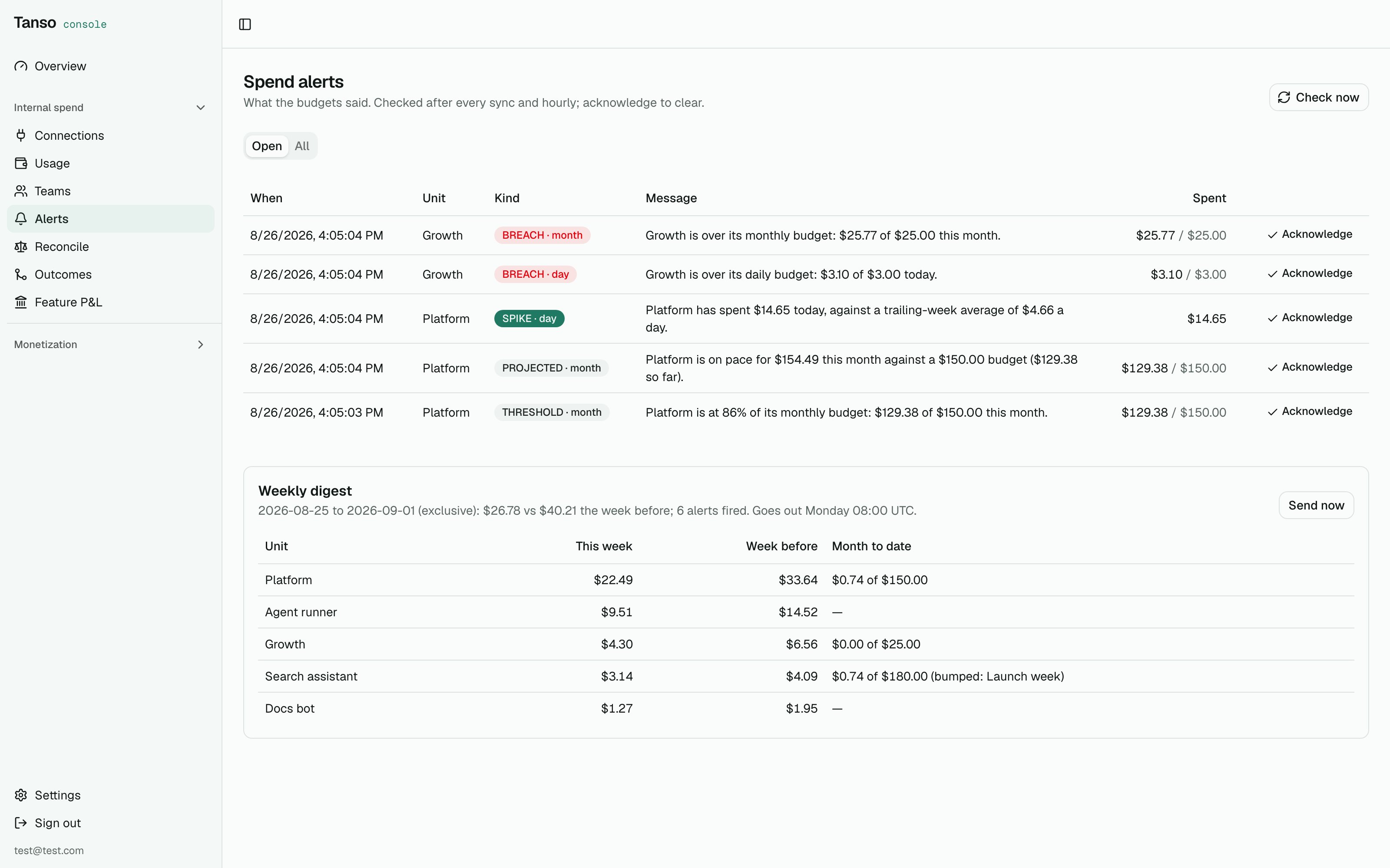 Spend alerts: breach and threshold, once per window, with acknowledge