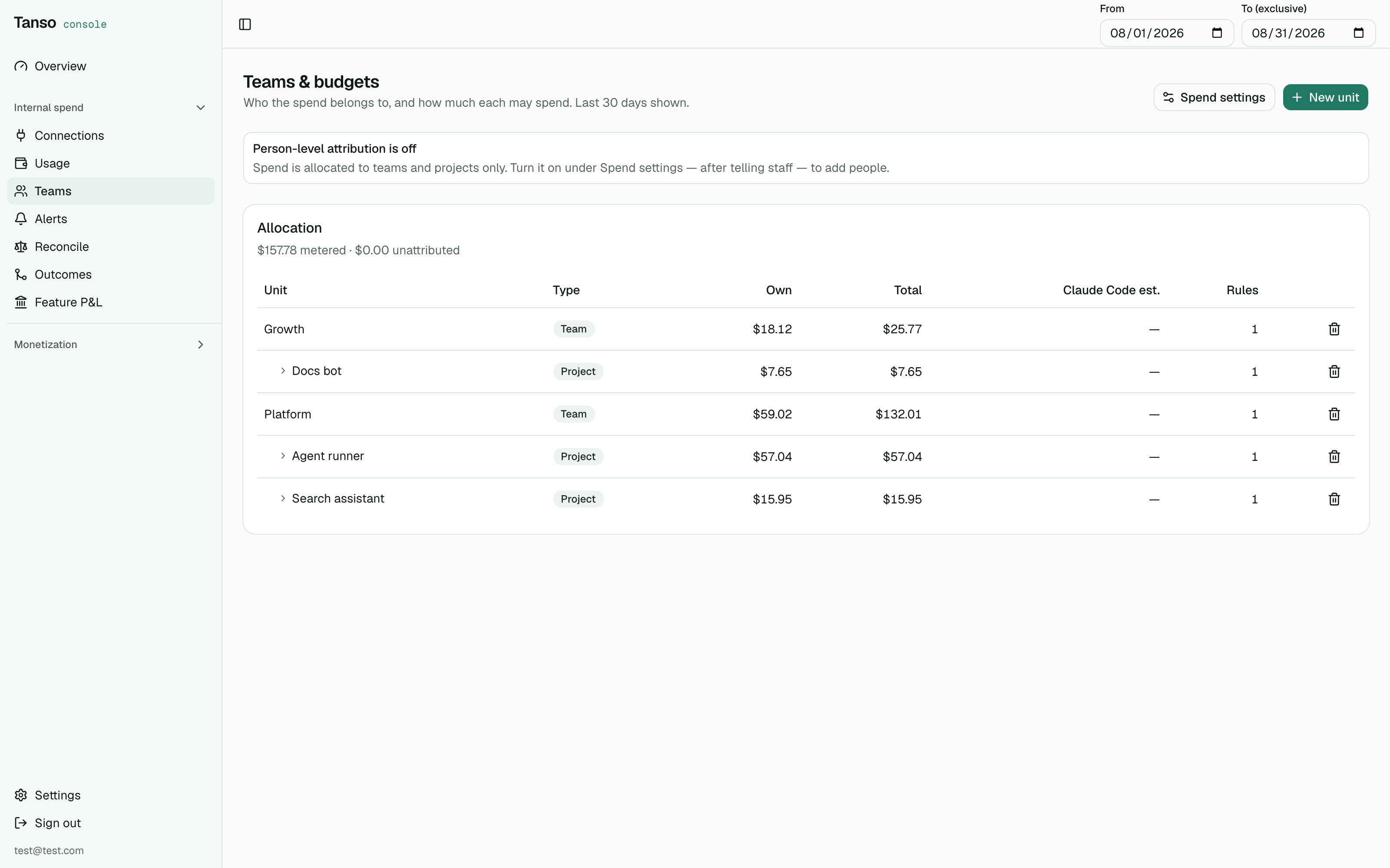 Teams and budgets allocation table
