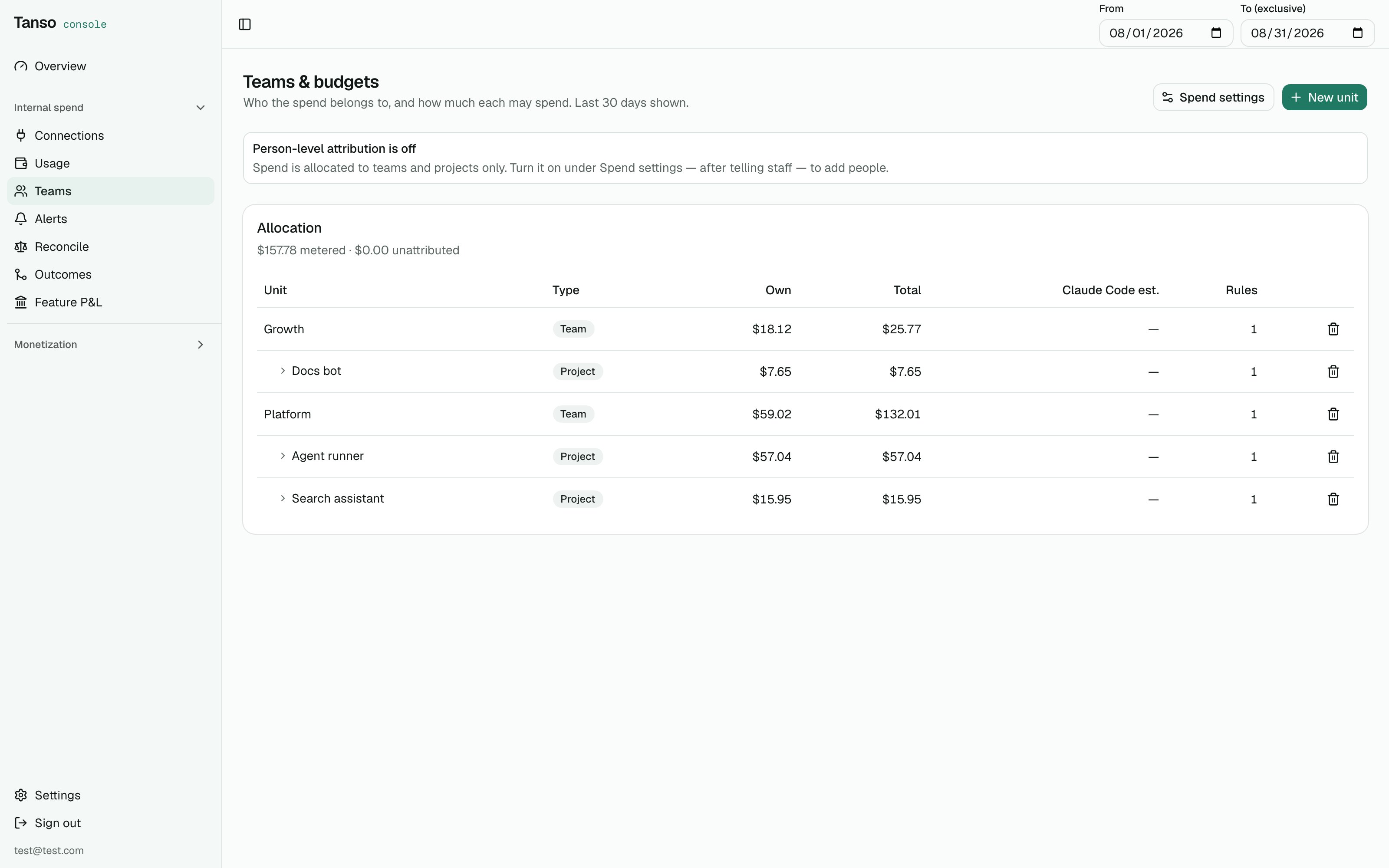 Teams and budgets allocation table