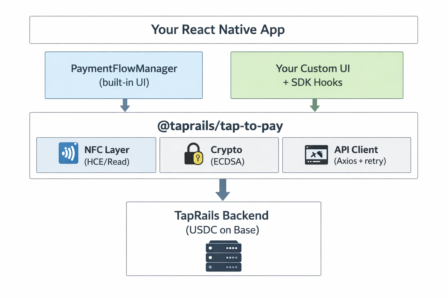 Architecture Overview