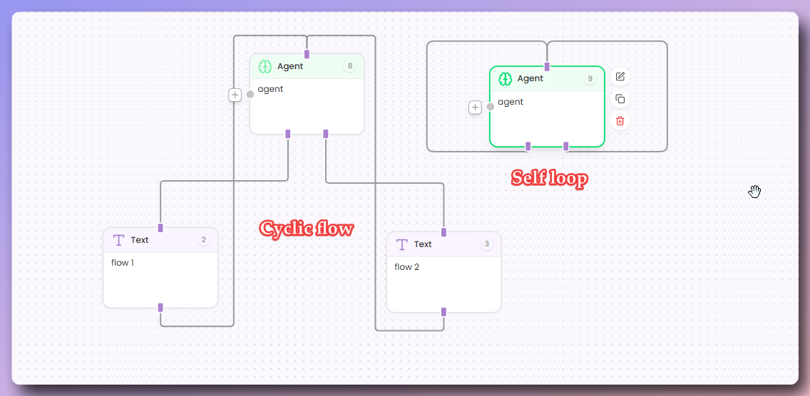 Cyclic Flow Example