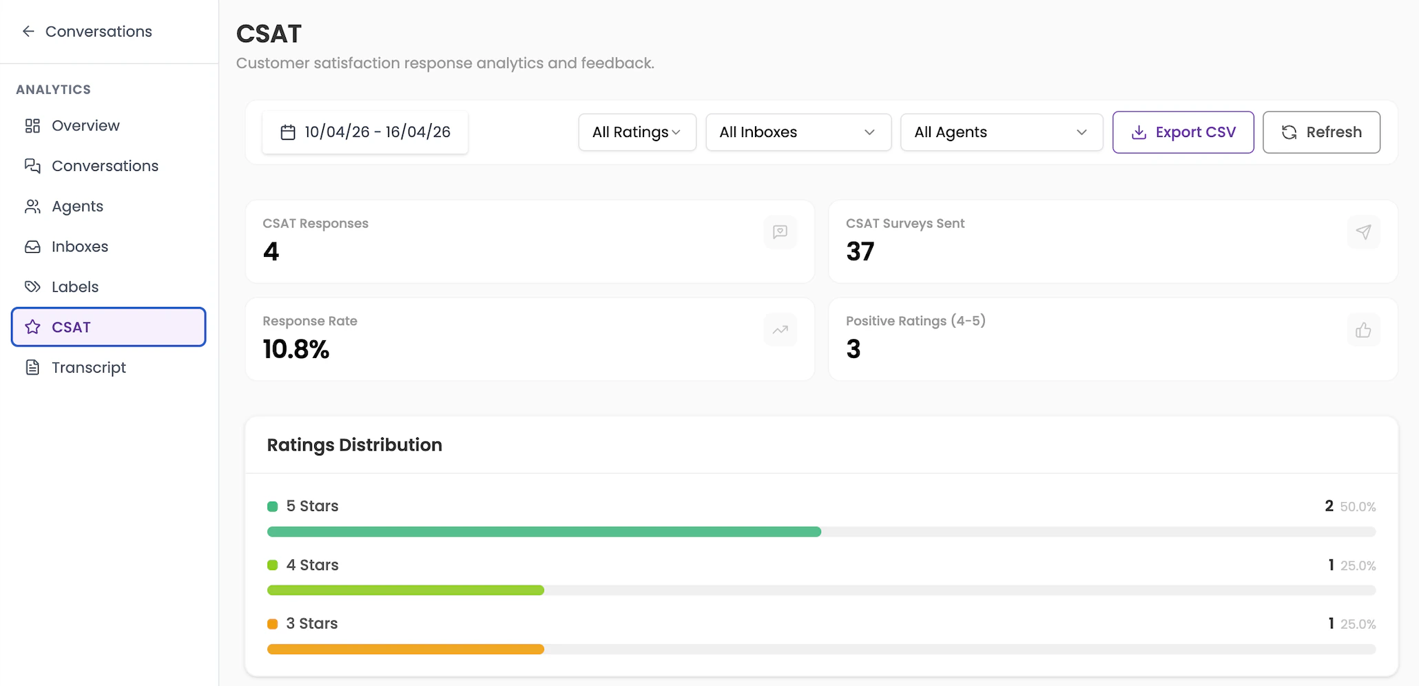 CSAT page showing ratings distribution bar chart from 1 to 5 stars