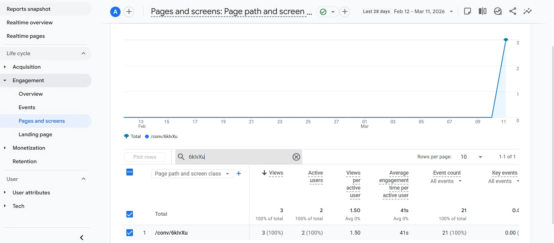 Google Analytics Pages and Screens report filtered by chatbot ID showing session activity