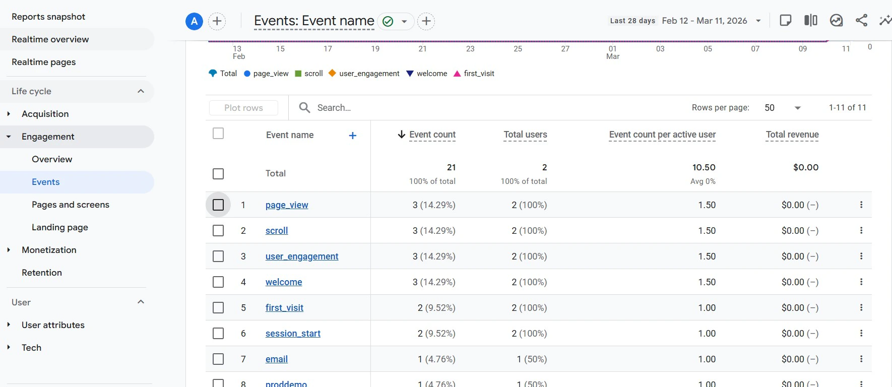 Google Analytics events view showing chatbot gambit actions and user response labels