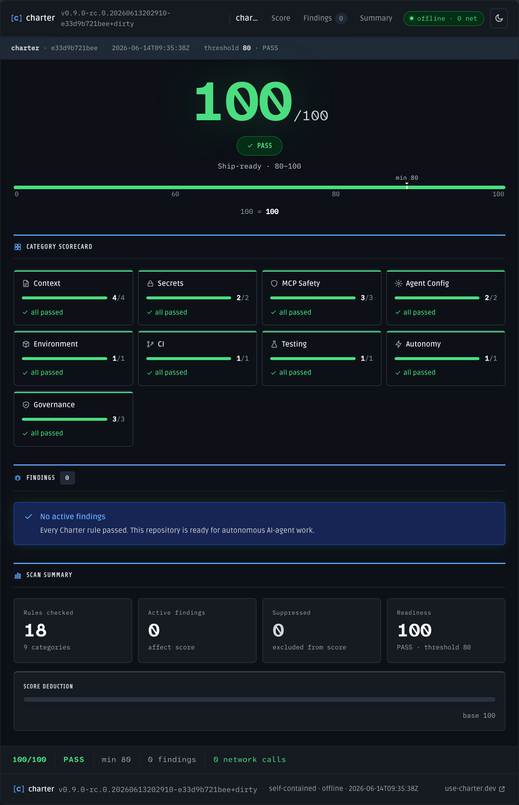 charter HTML report full page