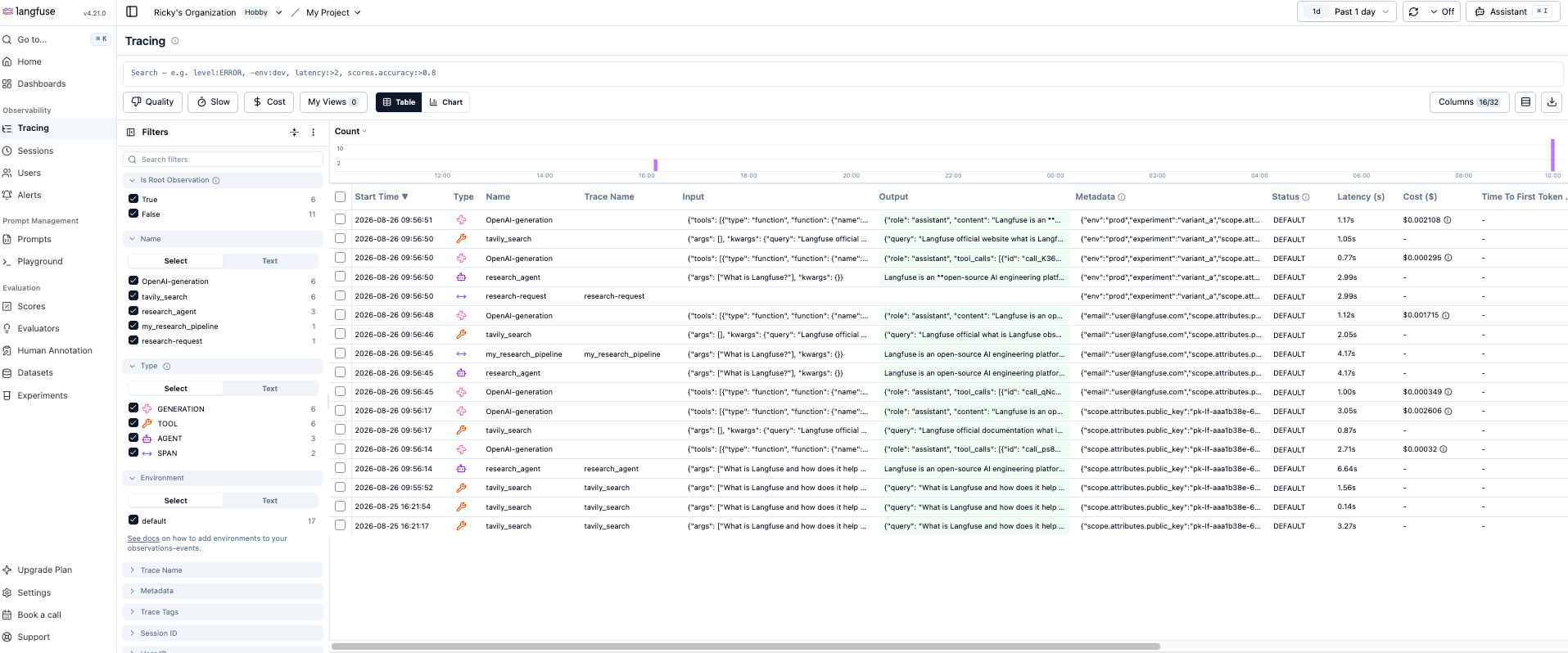 Langfuse trace view showing an agent span with nested OpenAI chat completion calls and Tavily search/extract tool spans, including input, output, and latency for each