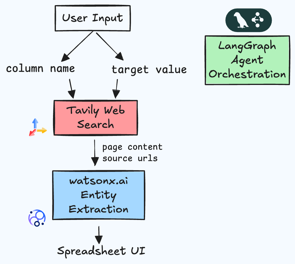 Architecture Diagram