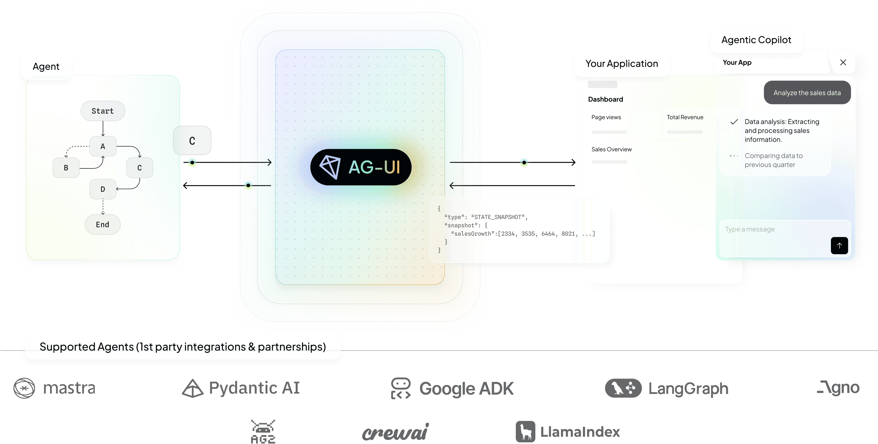 AG-UI Overview