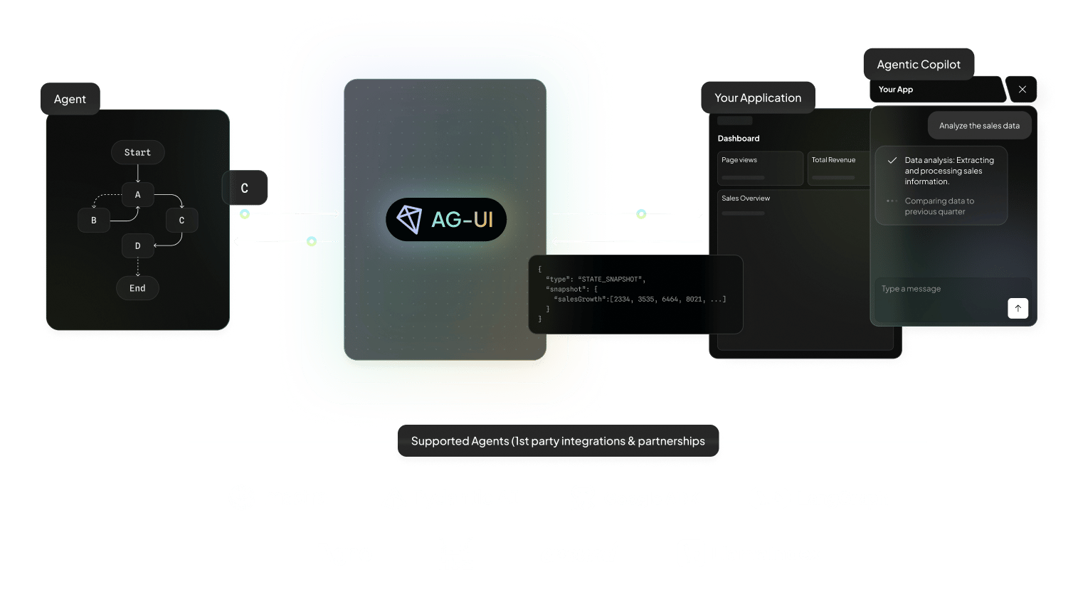 AG-UI Overview