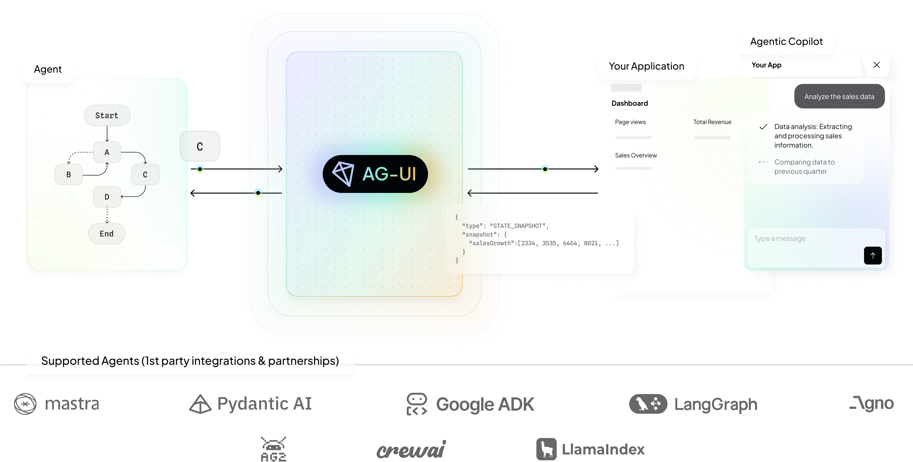 AG-UI Overview