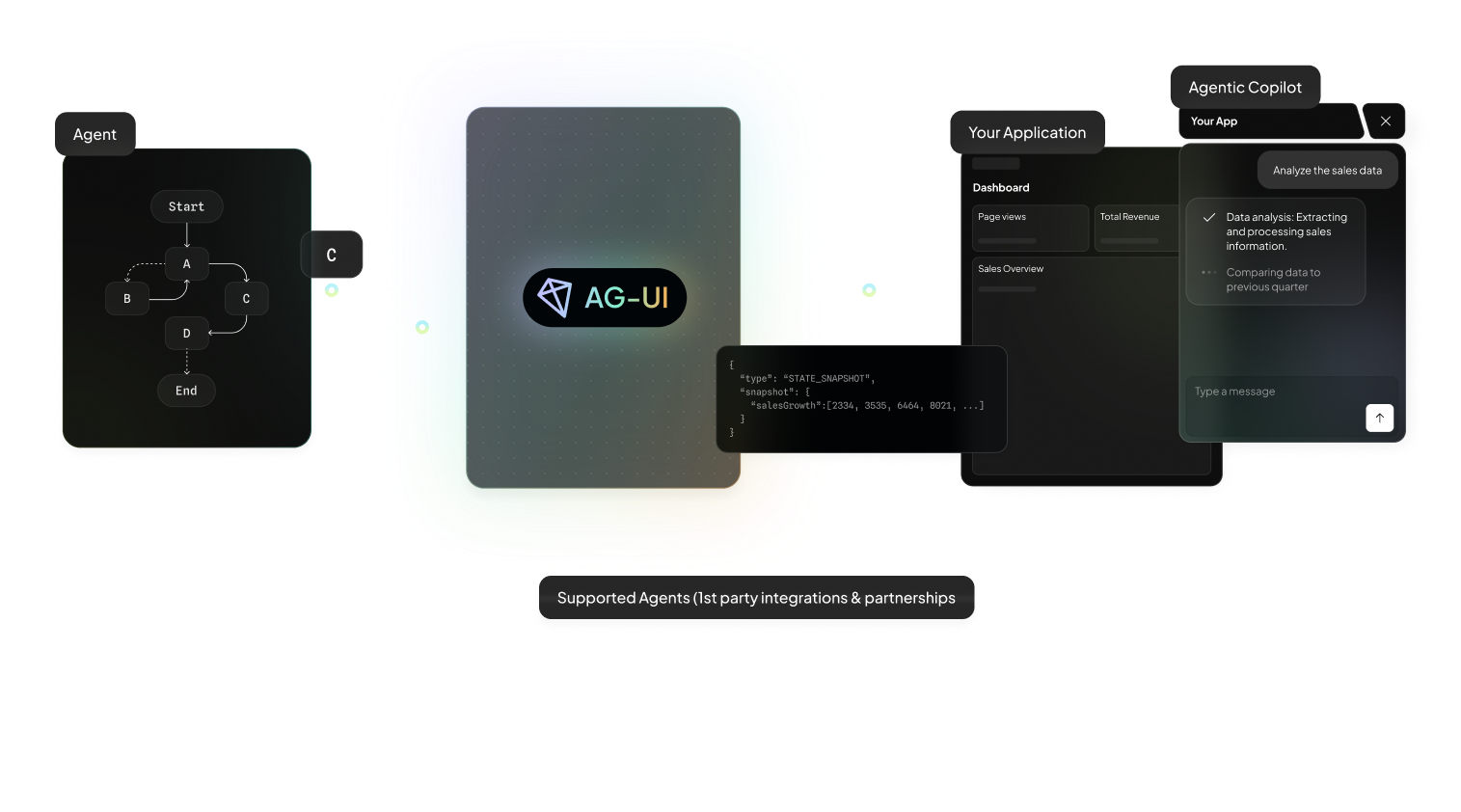AG-UI Overview