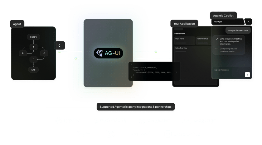 AG-UI Overview