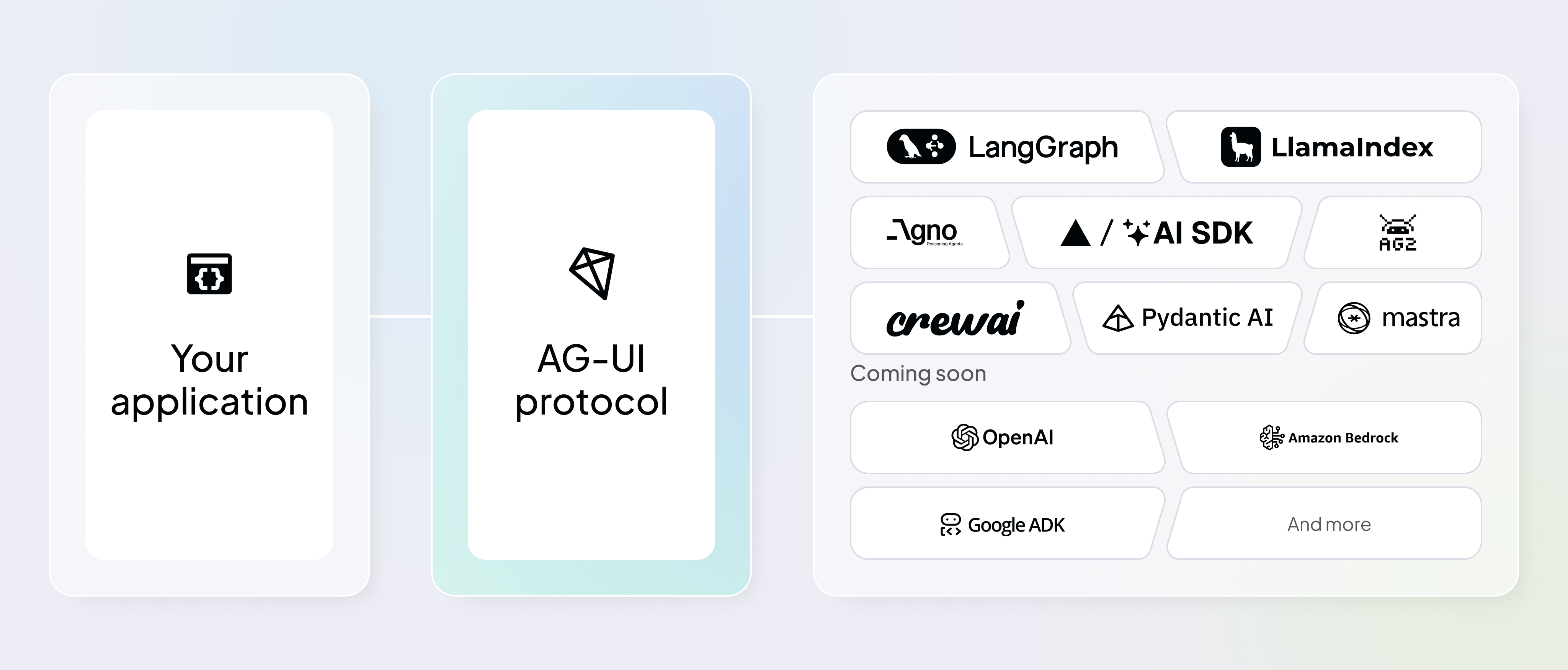 AG-UI Architecture Illustration