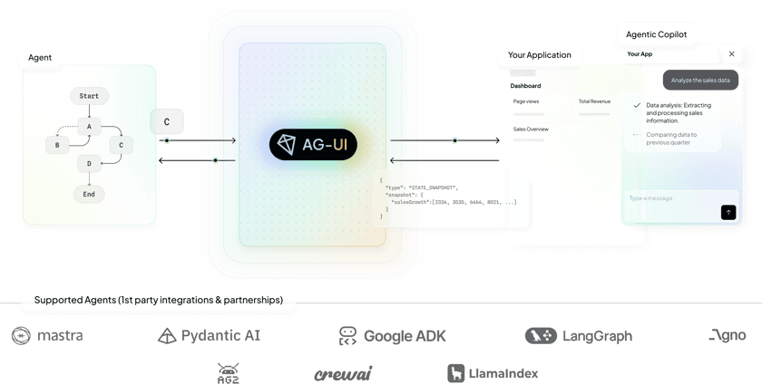 AG-UI Overview