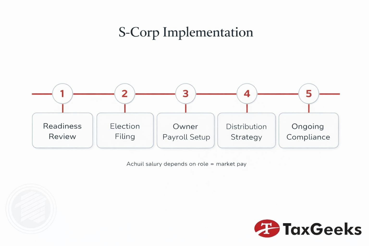 TAXGEEKSSCORPPAGE13 TAXGEEKSSCORPPAGE13