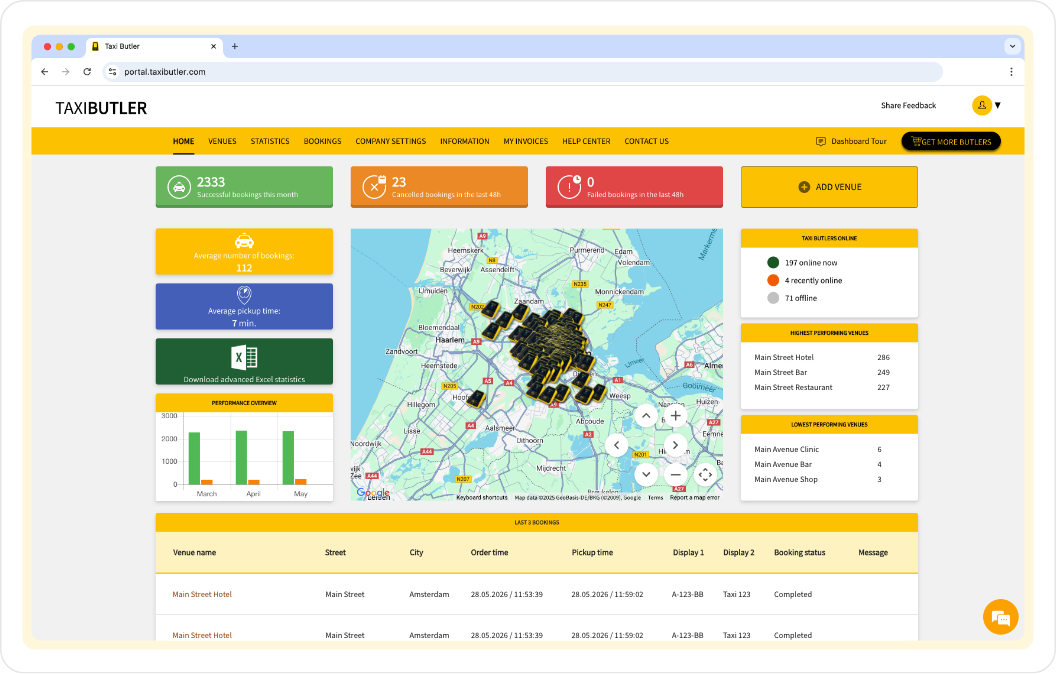 Tb Docs Portal Dashboard Pn