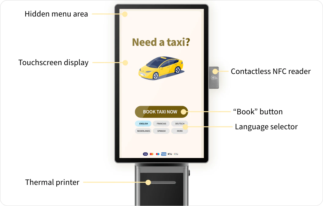 Tb Docs Fleets Kiosk Overview Pn